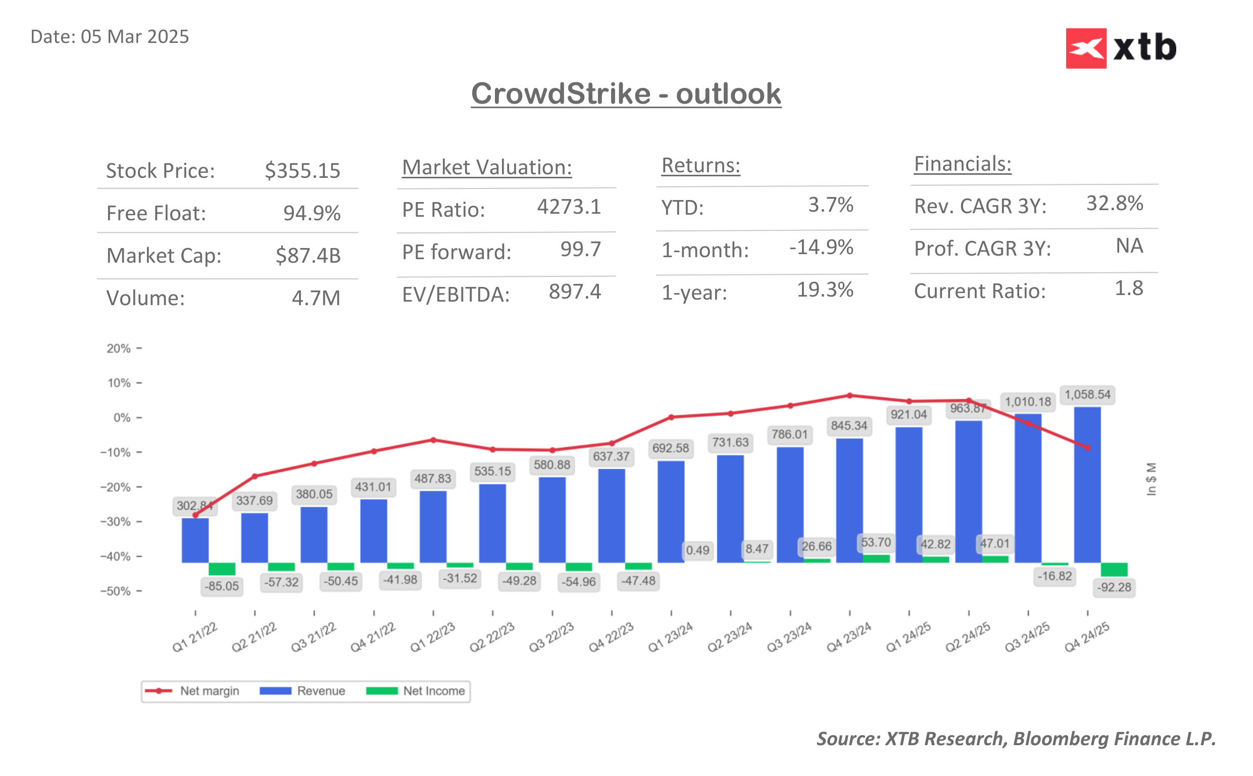 crwd earnings date